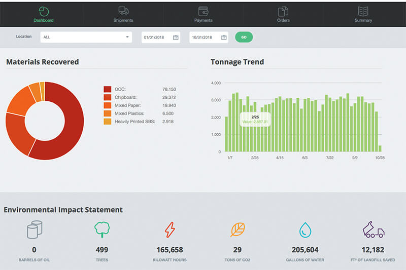 Reporting Dashboard